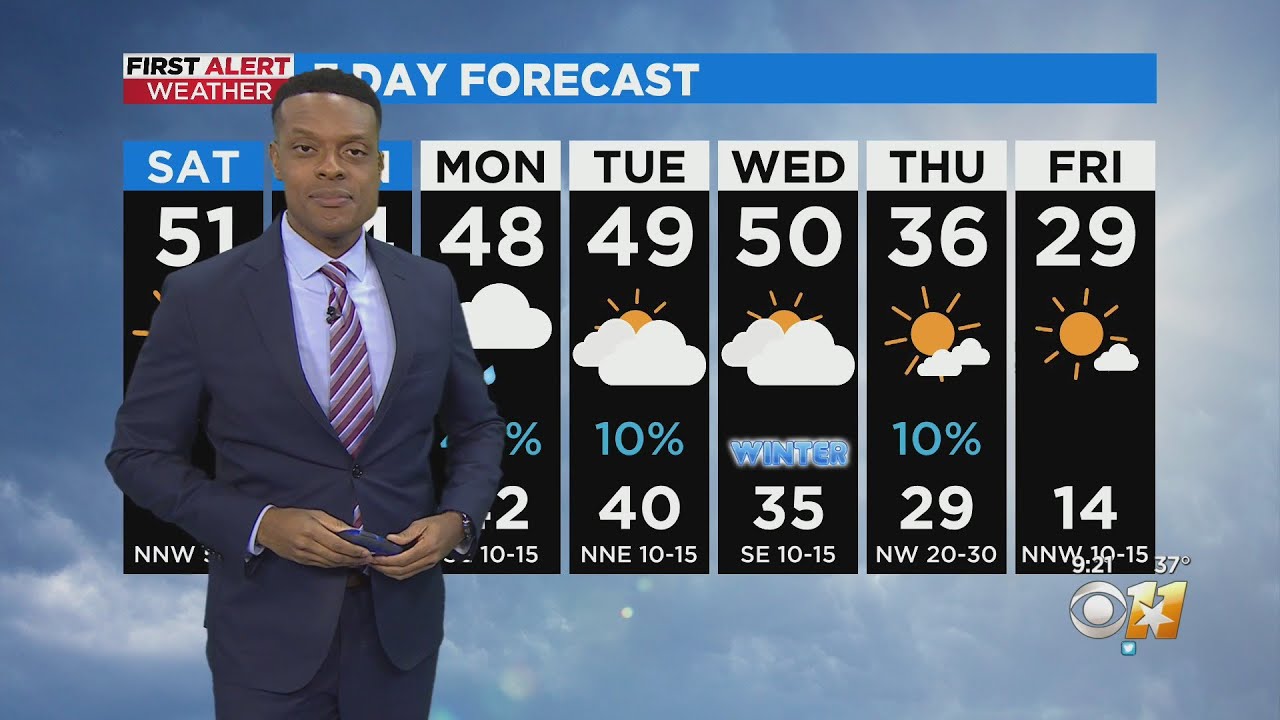 A chilly but sunny weekend ahead for North Texas - YouTube