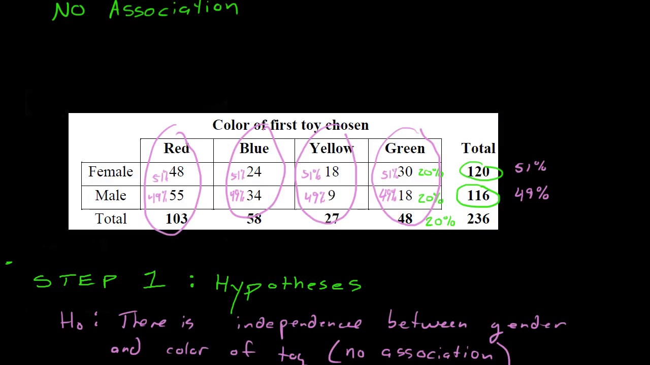 chi squared test spss