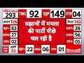 Bengal Election Result Vote Counting: BJP की सरकार तय? बहुमत के करीब पार्टी | West Bengal | TMC