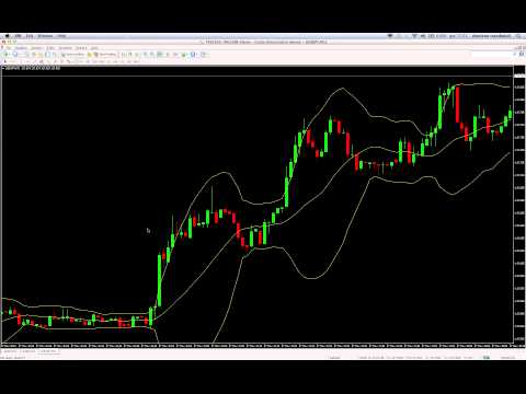 Media mobile spostata forex