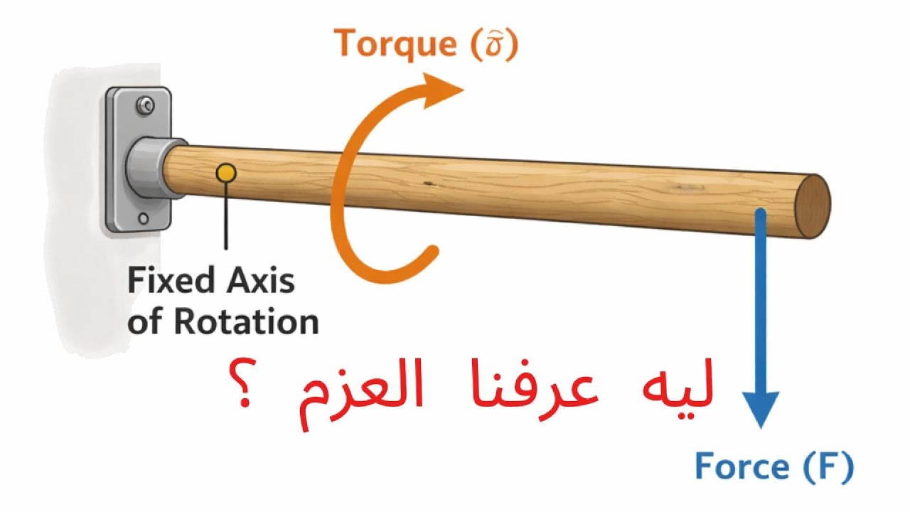 شرح فيزياء تالتة ثانوي 2026 - عزم الازدواج  | الفصل الثاني | المحاضرة 14