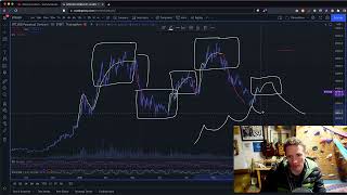 CRYPTO UPDATE : Patterns, Players & Possibilities - Wyckoff Bitcoin and You