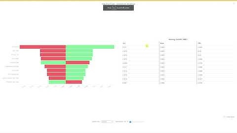 Sensitivity Analysis Demo