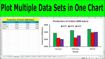 How to Add MULTIPLE Sets of Data to ONE GRAPH in Excel