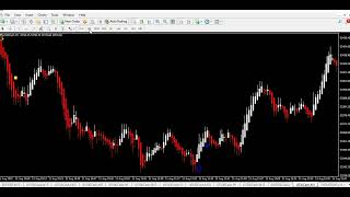 FOREXMETATRADER4:Non repainting Indicator - 100% FREE