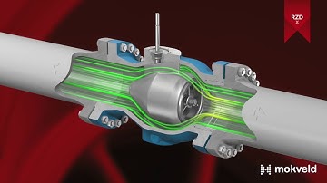 Mokveld - Axial on-off valve