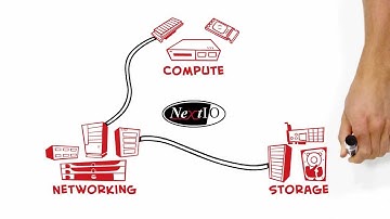NextIO Company Overview - I/O Virtualization for the Data Center