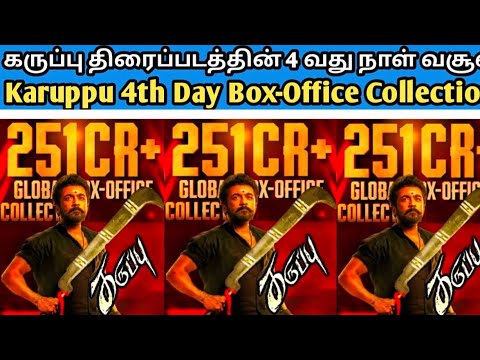 Karuppu 4th Day Box-Office Collection Report | கருப்பு திரைப்படத்தின் நான்காவது நாள் வசூல்