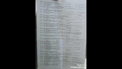 lecture Political Science today test