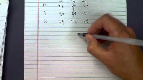 Nash equilibria and iterative elimination of dominated strategies (PS 30 UCLA, Fall 2011)