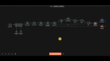 Fully Automated Video Workflow | Idea → Upload in Seconds