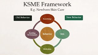 Webinar: Behavior change model in Public Health