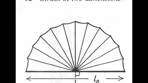 Measurement of Shear strain in 2-Dimension