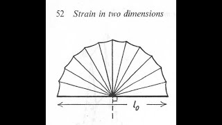 Measurement of Shear strain in 2-Dimension