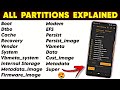 Every android partition explained in simple terms with examples craxoid