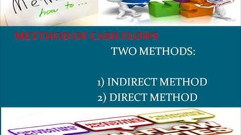 Financial Reporting-I (8567) | Program 10 | Statement of Cash flow | IAS-07 | AIOU