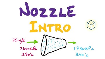 Intro Problem to Nozzles & Output Velocity (Method 1/2) | Thermodynamic