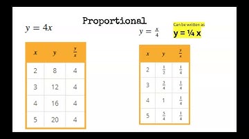 Summary: Open Up 7th Grade 2.8, Comparing Equations