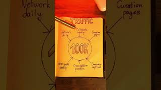 How To GAIN 10K Followers on Instagram #shorts