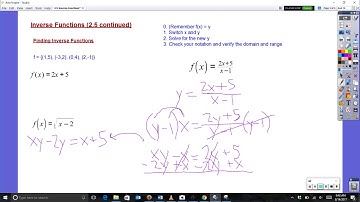 Inverse Functions Part 3 - Finding Inverses (2.5)