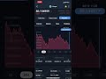 Kaspa Trading Lower, Still In $0.13 Range. 26.11.2023. #crypto #altcoins
