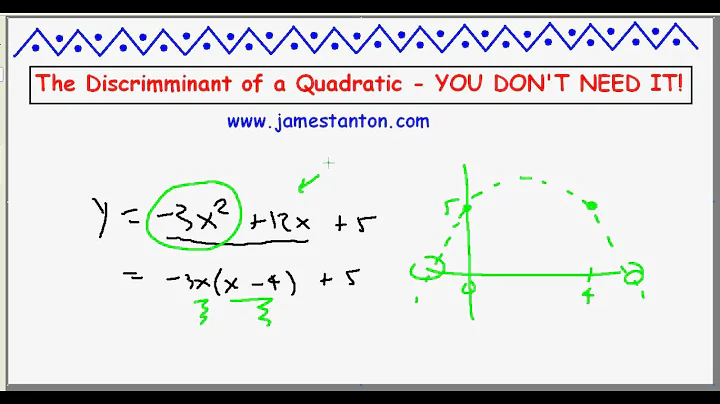 The Discriminant of a Quadratic: YOU DON"T NEED IT!