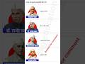 Bharat ke Pratham Pradhanmantri kaun th #pm #pm modi #shorts