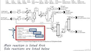 Importance of PFDs