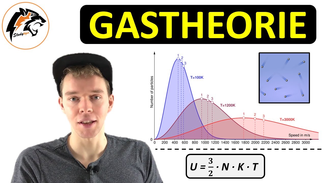Kinetische Gastheorie | (Thermodynamik)