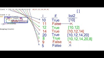 Python Functions   Part5 || Narayana Sir || NARAYANA Tech House || +91-9010607010, +91-8179817681