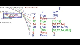 Python Functions   Part5 || Narayana Sir || NARAYANA Tech House || +91-9010607010, +91-8179817681