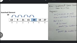 Linear search in python #linearsearch #python #sycs