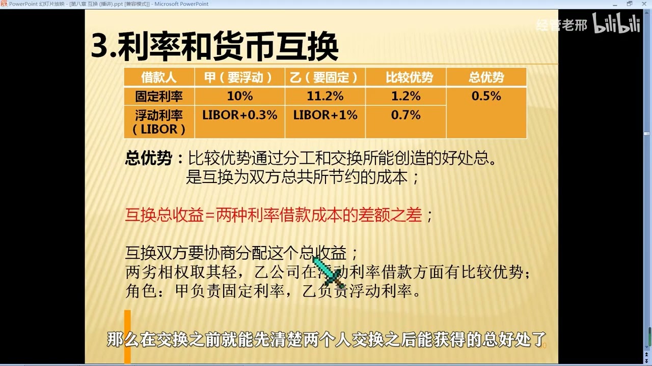 44 【第八章：互换】第三节：利率和货币互换（上）