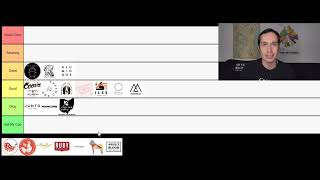 Coffee Roaster Tier List 3.0 (Part II)