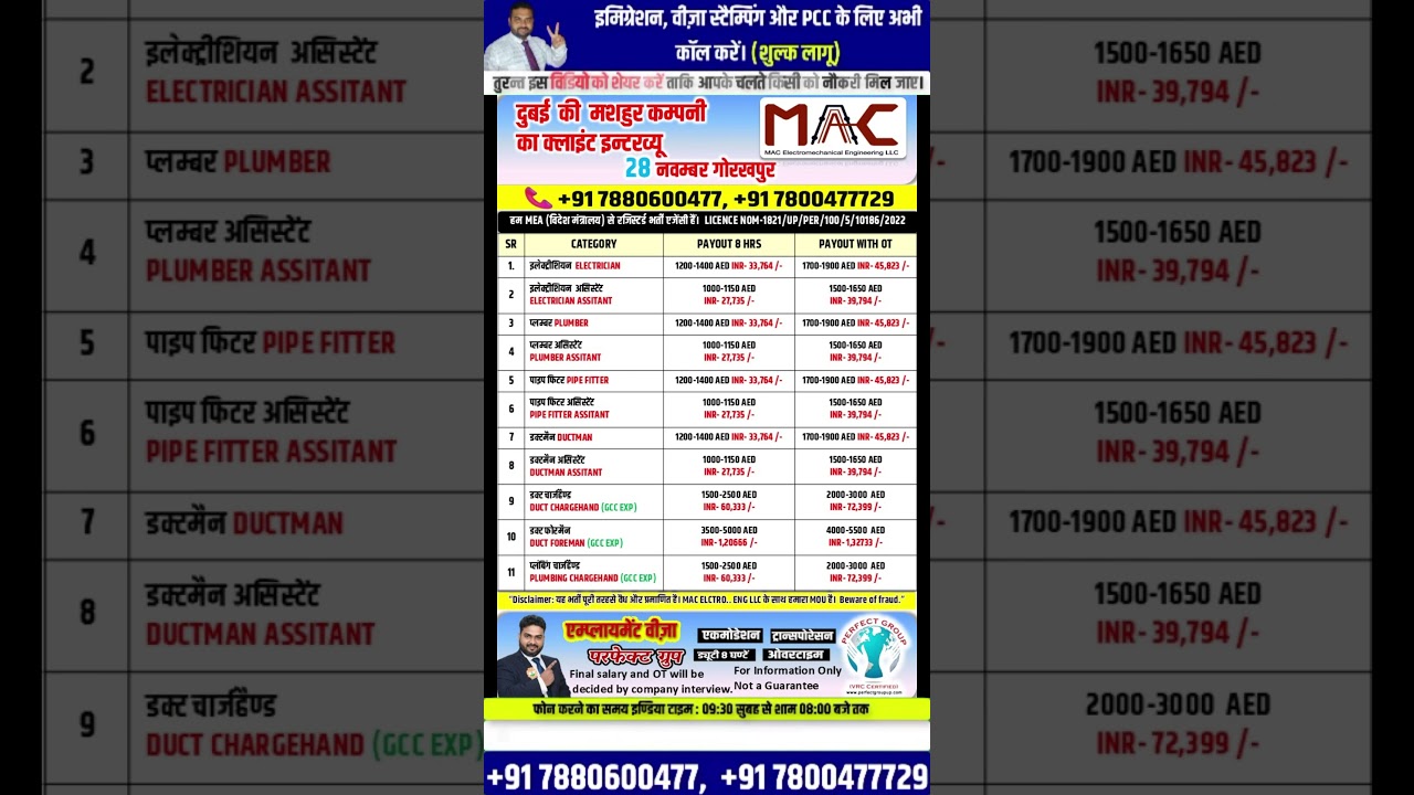 PLUMBING CHARGEHAND AND DUCT CHARGEHAND INTERVIEW || 