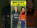 全部わかる？😘清水エスパルスのレジェンド選手ランキング‼️ #サッカー #shorts #エスパルス