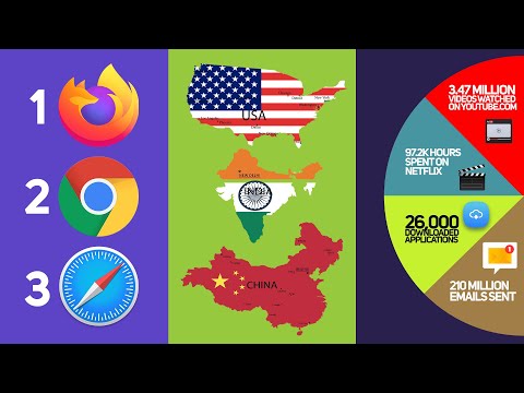Video: Hvordan poster jeg på Instagram på Firefox? Video: Hvordan poster jeg på Instagram på Firefox?