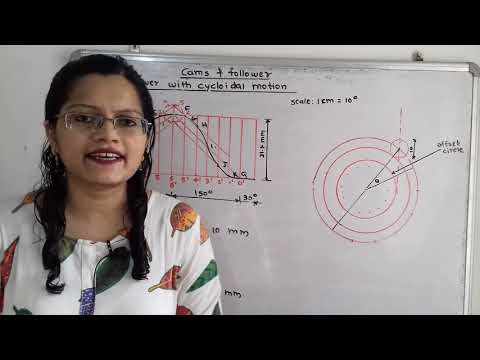 Problem 7 on roller follower with cycloidal motion / cams and follower/ Theory of machines