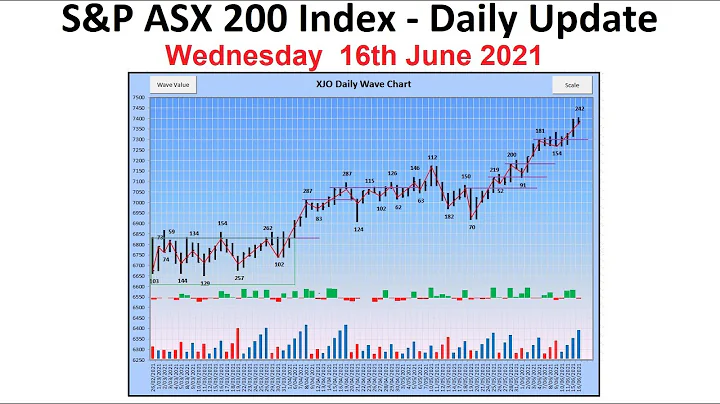 S&P ASX 200 Index (XJO) - Daily Update - 16th June 2021