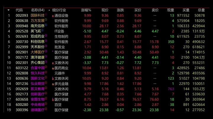 韭菜打板，国脉科技空间龙，有7就有9，看你了！南天继续天花板。 - 天天要闻