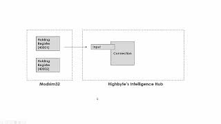 Messing around with HighByte's Intelligence Hub - Part 2 - Connections and Flows