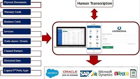 Run Your CRM Without Data Entry