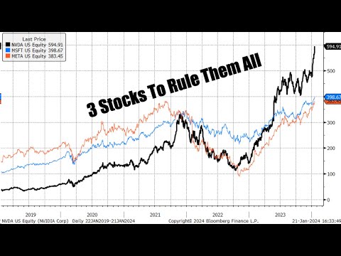 The Troubling 3 Stocks Leading Markets Higher