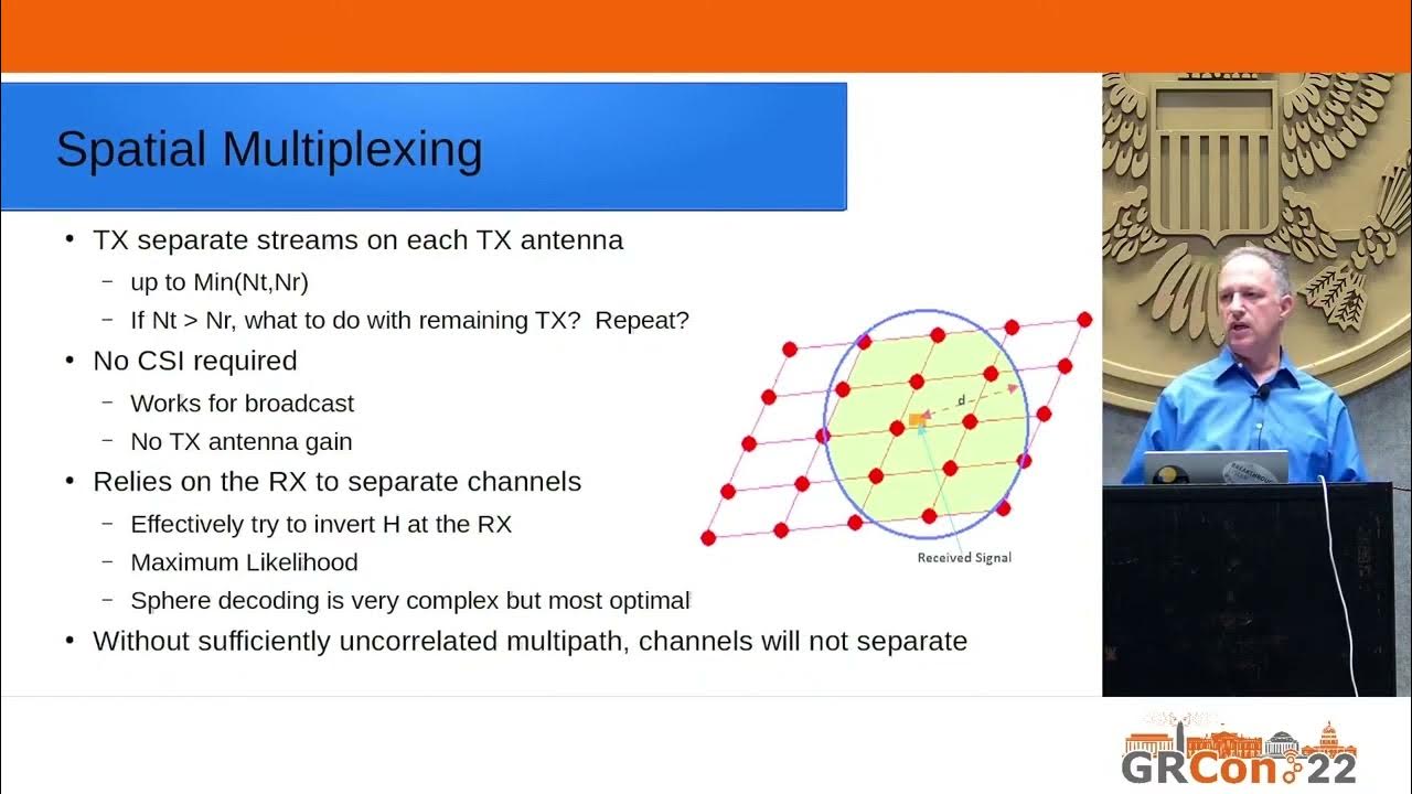 GRCon22 - Introduction to MIMO and Simple Ways to Use It in GNU Radio ...