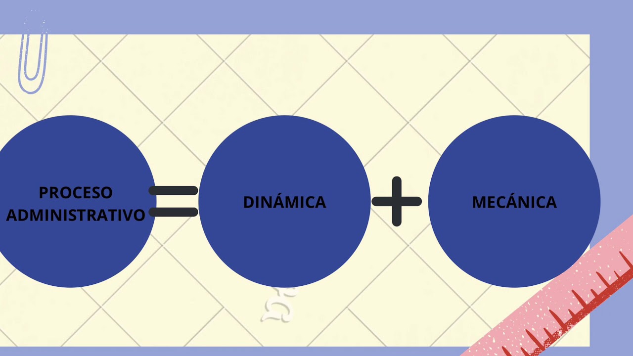 Urwick Monografía lyndall Urwick - YouTube