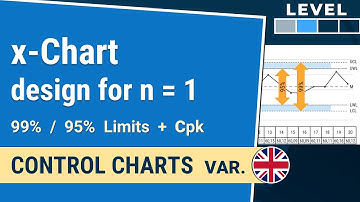 x-chart for individual measurement values: control limits | Control Charts var. 1-1.3| IHDE Academy