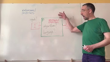 extensional intensional