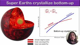 Melting Crystallization Of Super Earths Mr42A 04 Agu2023 - Felipe Gonzalez