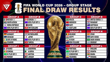 FIFA WORLD CUP 2026 | FINAL DRAW RESULTS