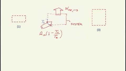 Closed system exergy example